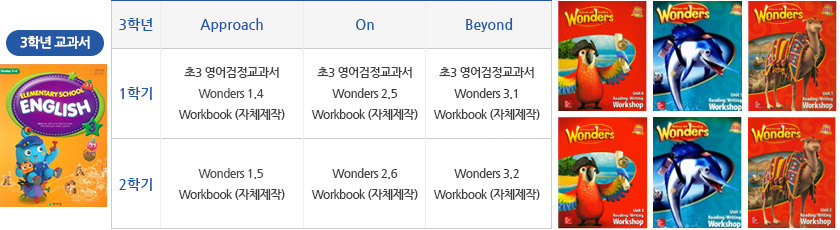 3학년 영어교과서