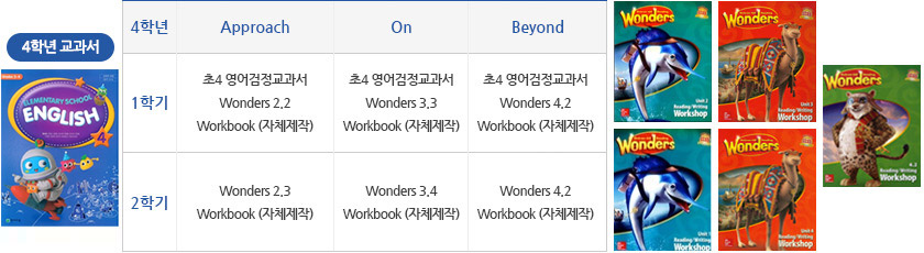 4학년 영어교과서