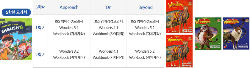 5학년 영어교과서