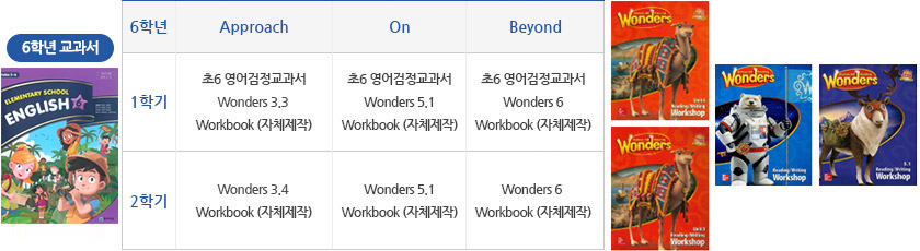 6학년 영어교과서